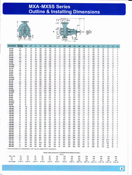 CATALOG MEGAFLO PUMP-3_resize