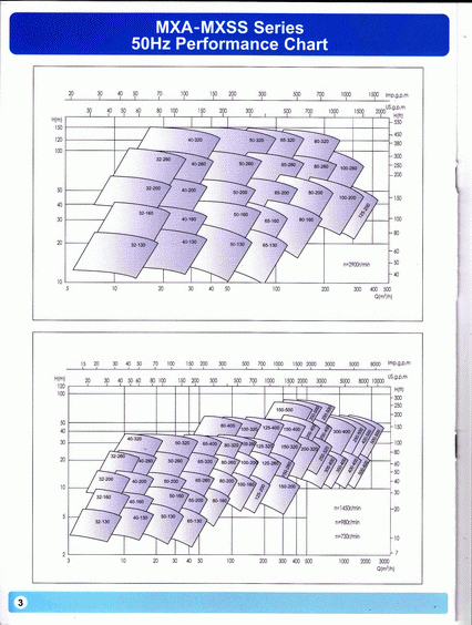 CATALOG MEGAFLO PUMP-4_resize